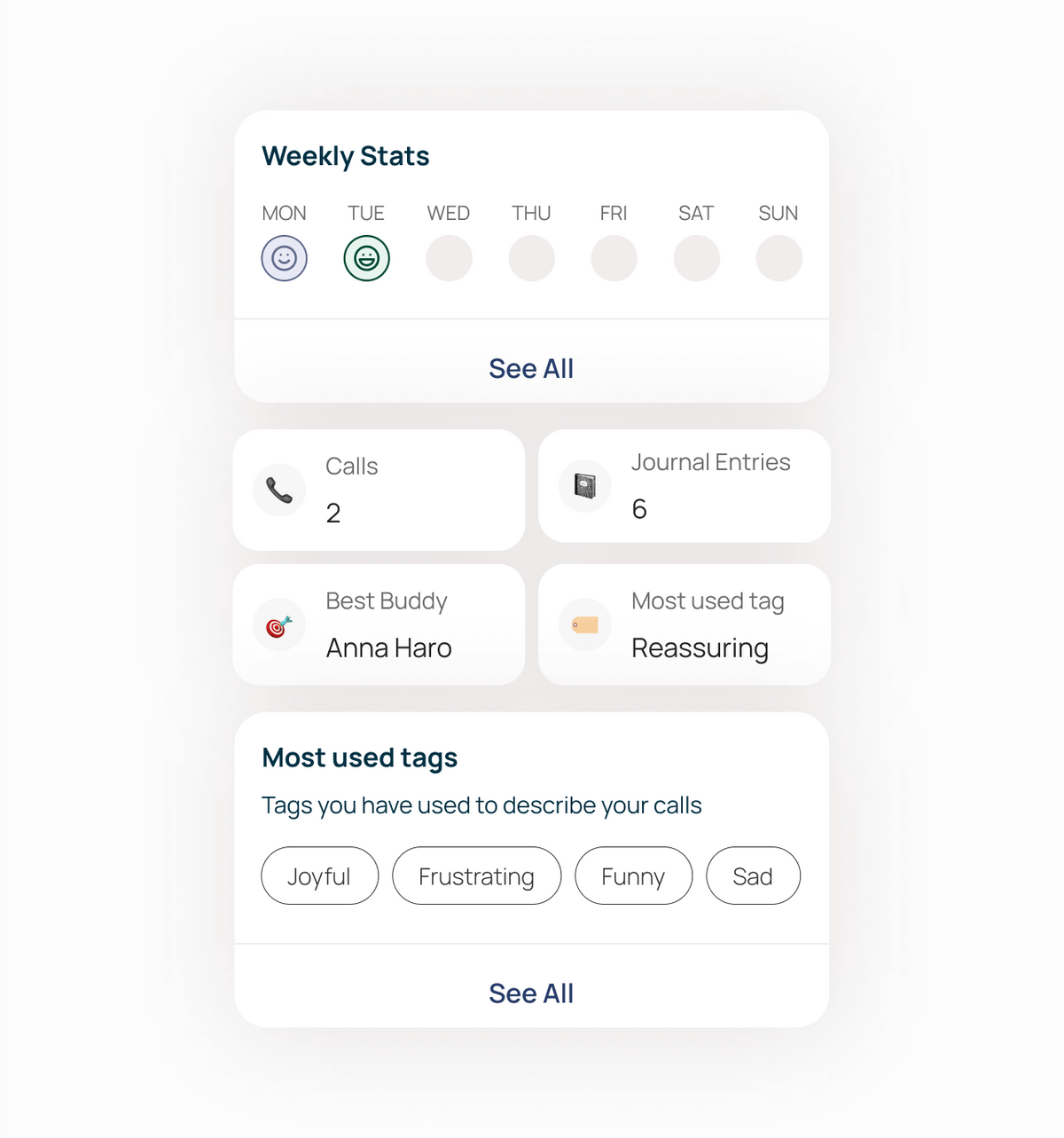 Wellbeing insights for a SoonCall app user